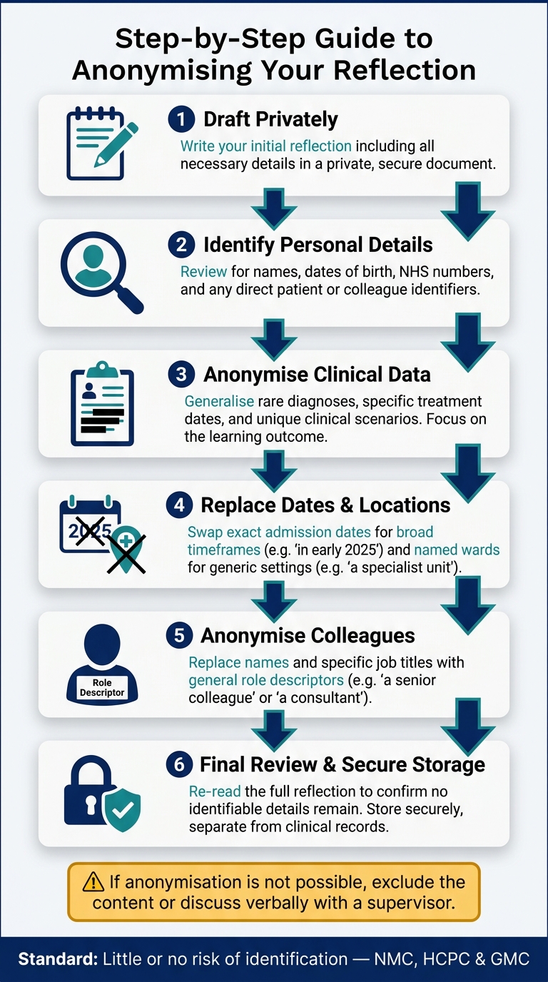 Step-by-Step Guide to Anonymising Reflective Writing for UK Healthcare Professionals