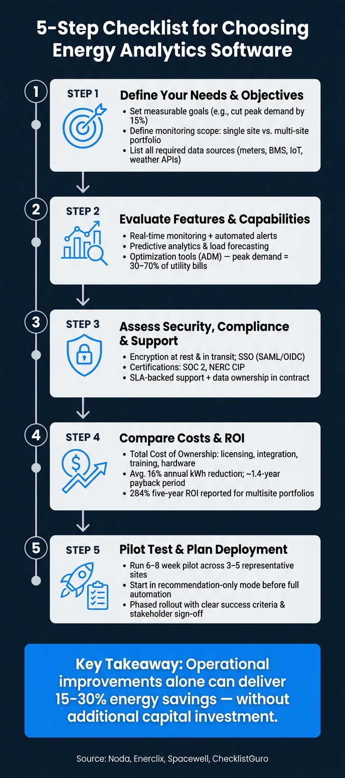 5-Step Checklist for Choosing Energy Analytics Software