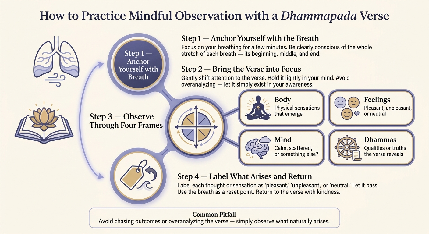 How to Practice Mindful Observation with Dhammapada Verses