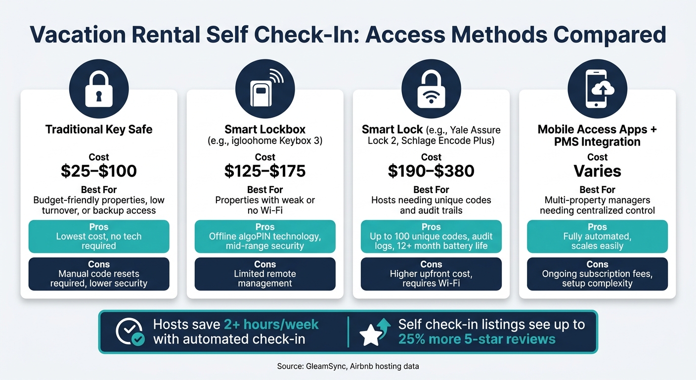 Vacation Rental Self Check-In: Access Methods Compared
