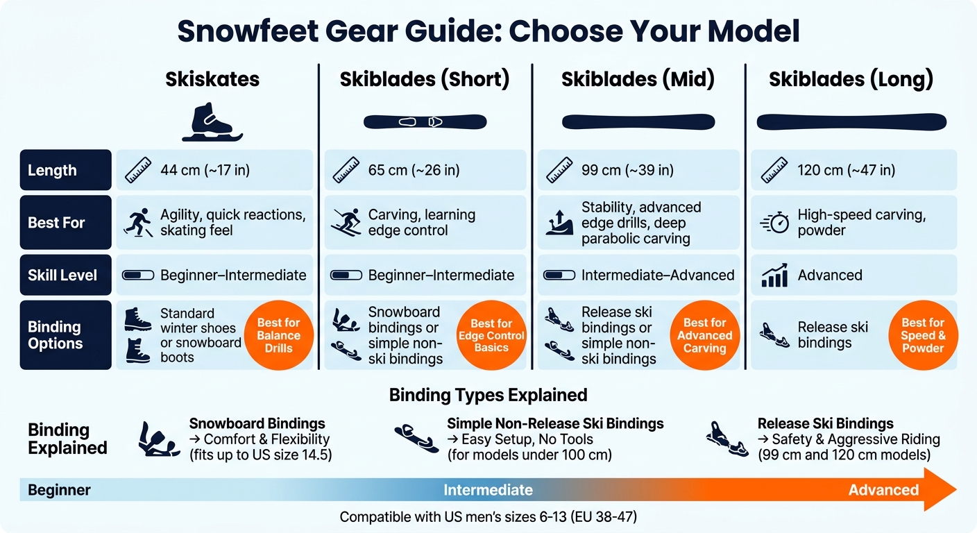 Snowfeet Gear Comparison: Skiskates vs Skiblades for Balance & Edge Training