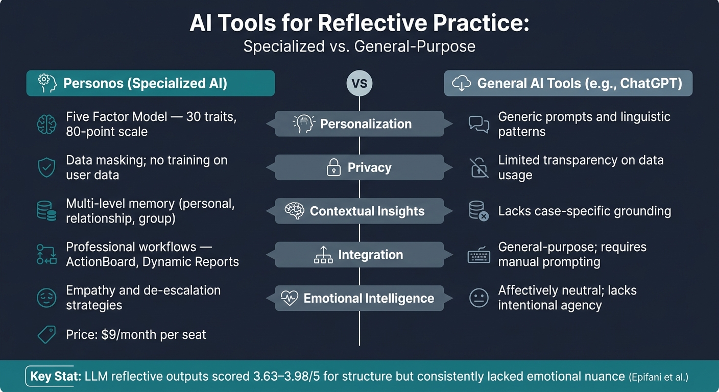 AI Tools for Reflective Practice: Specialized vs. General-Purpose