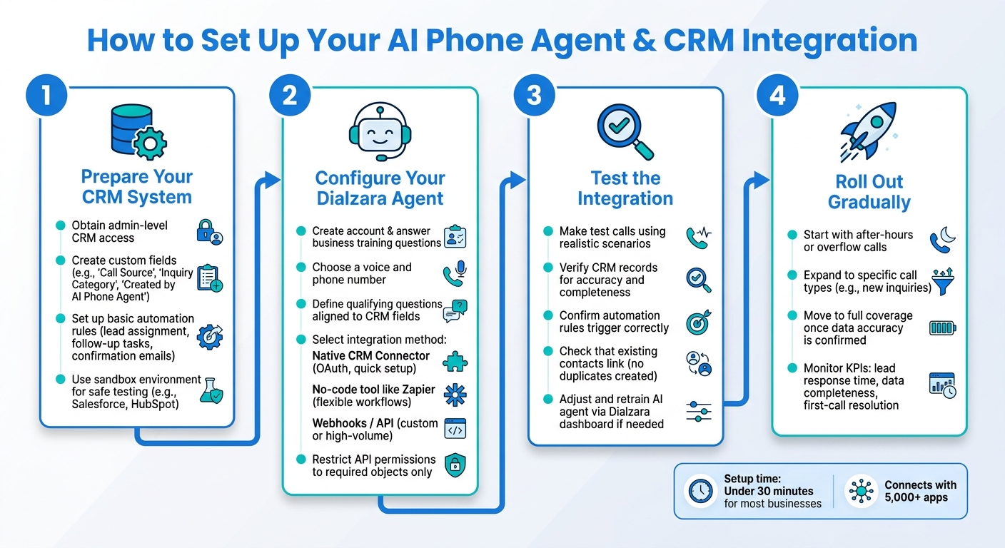 How to Set Up AI Phone Agent & CRM Integration: Step-by-Step Guide
