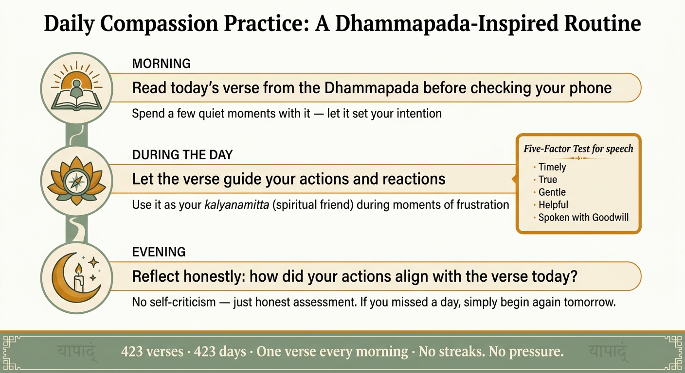 Daily Compassion Practice: The Dhammapada 3-Step Routine