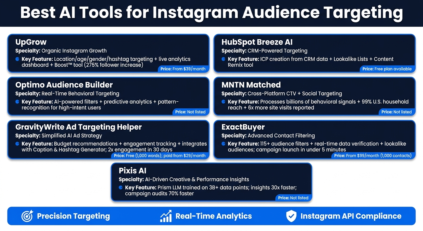 Best AI Tools for Instagram Audience Targeting: Features & Pricing Compared