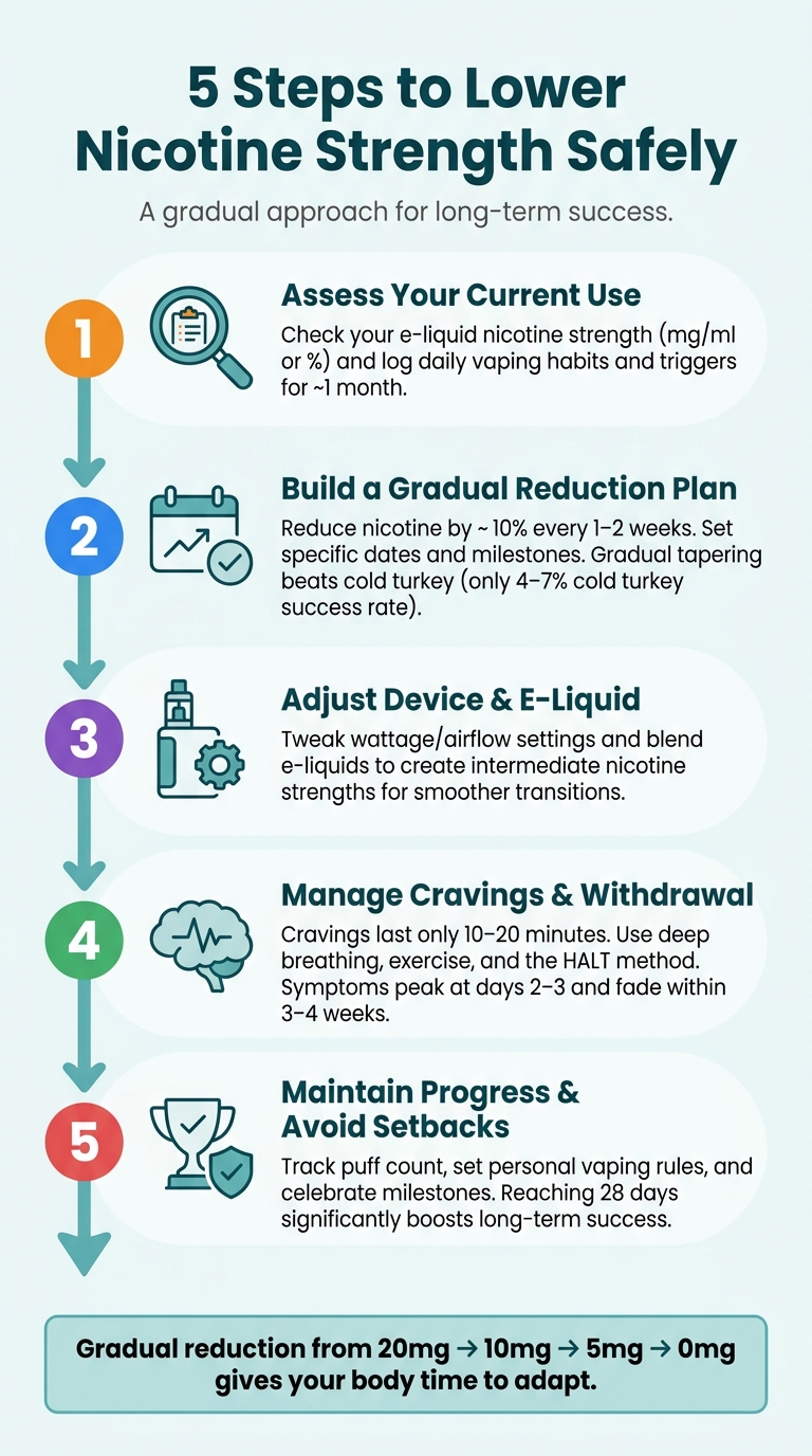 5 Steps To Lower Nicotine Strength Safely 2 5 steps to lower nicotine strength safely