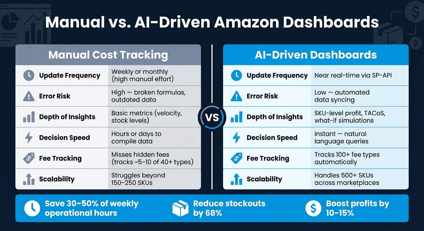 Manual vs. AI-Driven Amazon Dashboard: Key Differences at a Glance
