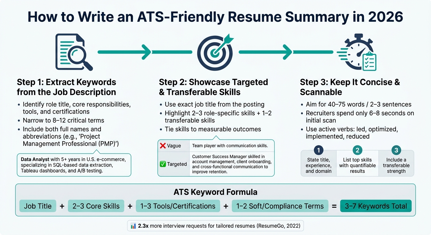 How to Write an ATS-Friendly Resume Summary in 2026