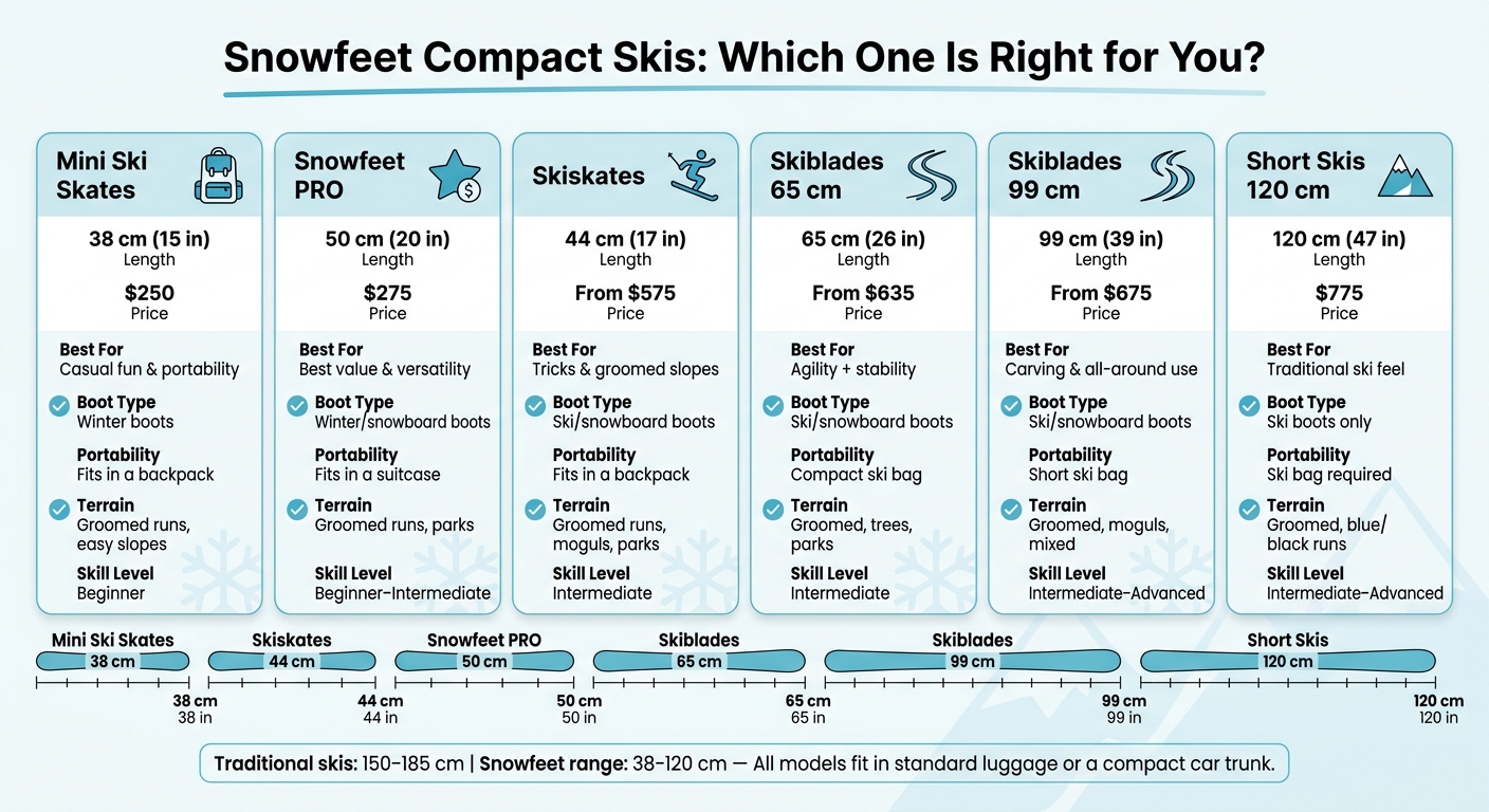 Snowfeet Compact Skis: Side-by-Side Comparison Guide