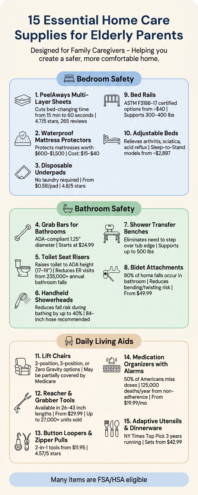 15 Essential Home Care Supplies for Elderly Parents