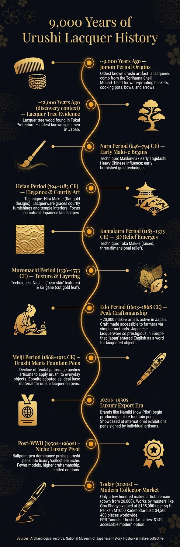 9,000 Years of Urushi Lacquer: From Ancient Japan to Modern Fountain Pens