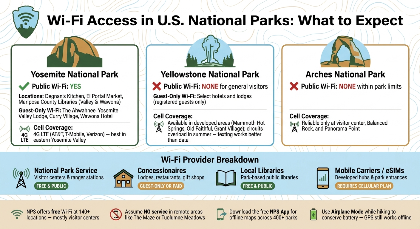 Wi-Fi Access in U.S. National Parks: What to Expect