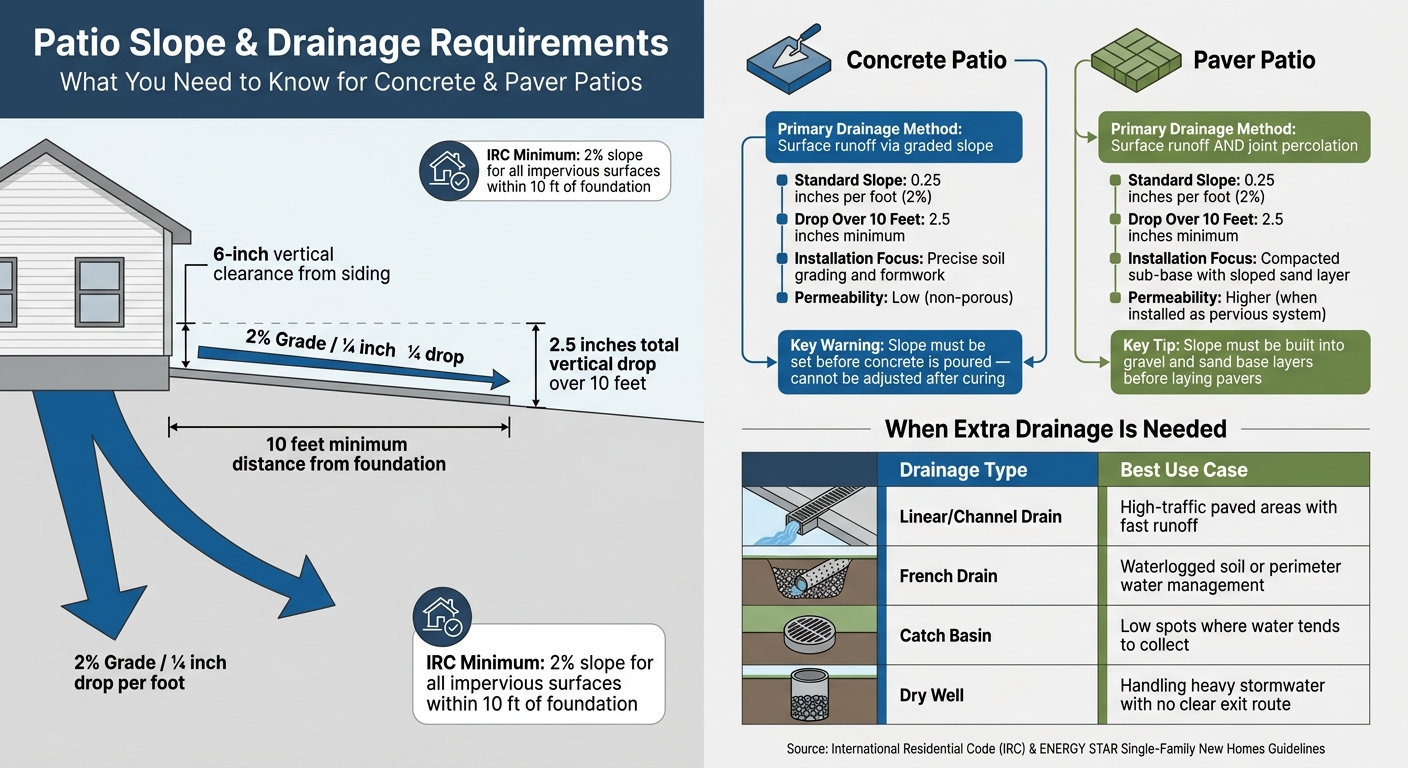 Patio Slope Requirements: Concrete vs. Pavers Drainage Guide