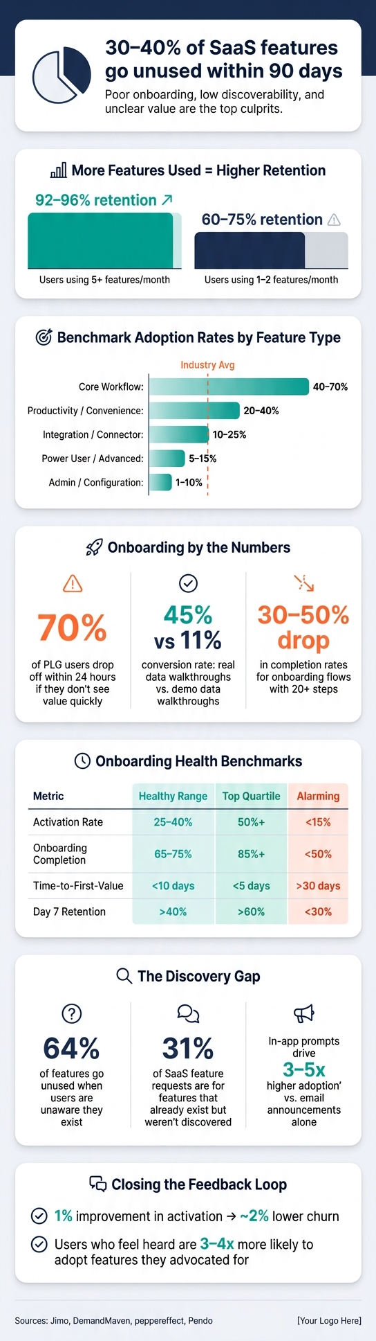 SaaS Feature Adoption Metrics: Key Benchmarks & Stats