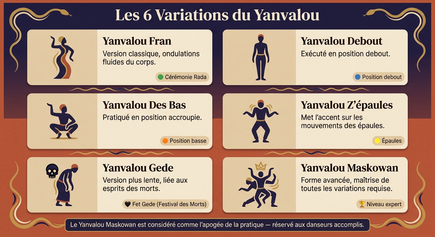 Les 6 Variations du Yanvalou : Styles, Postures et Contextes