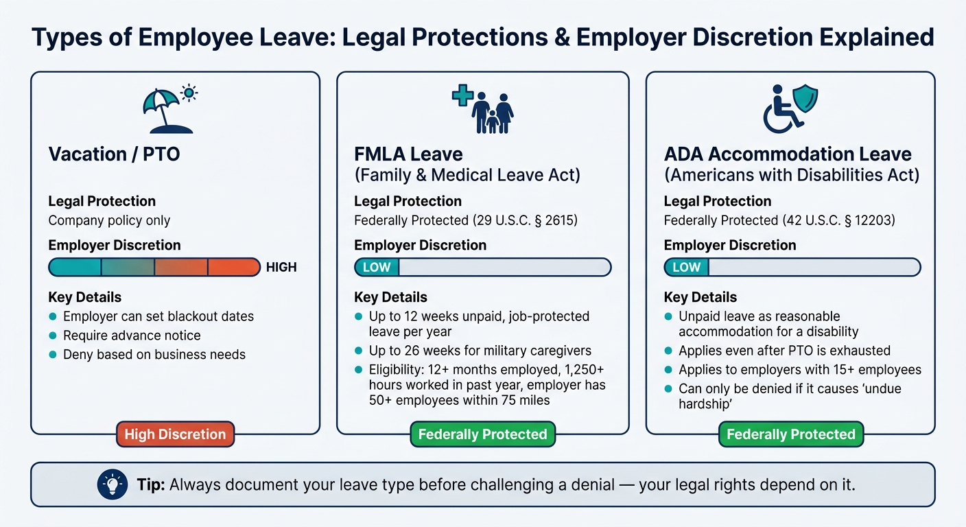 Types of Employee Leave: Legal Protections & Employer Discretion Explained - Infographic © MyDifficultBoss.com