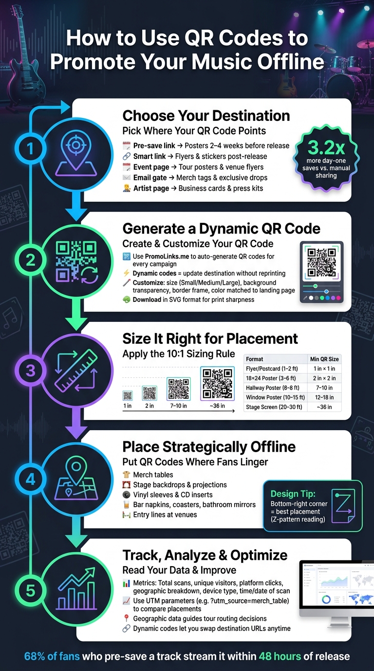 How to Use QR Codes to Promote Your Music Offline: Step-by-Step