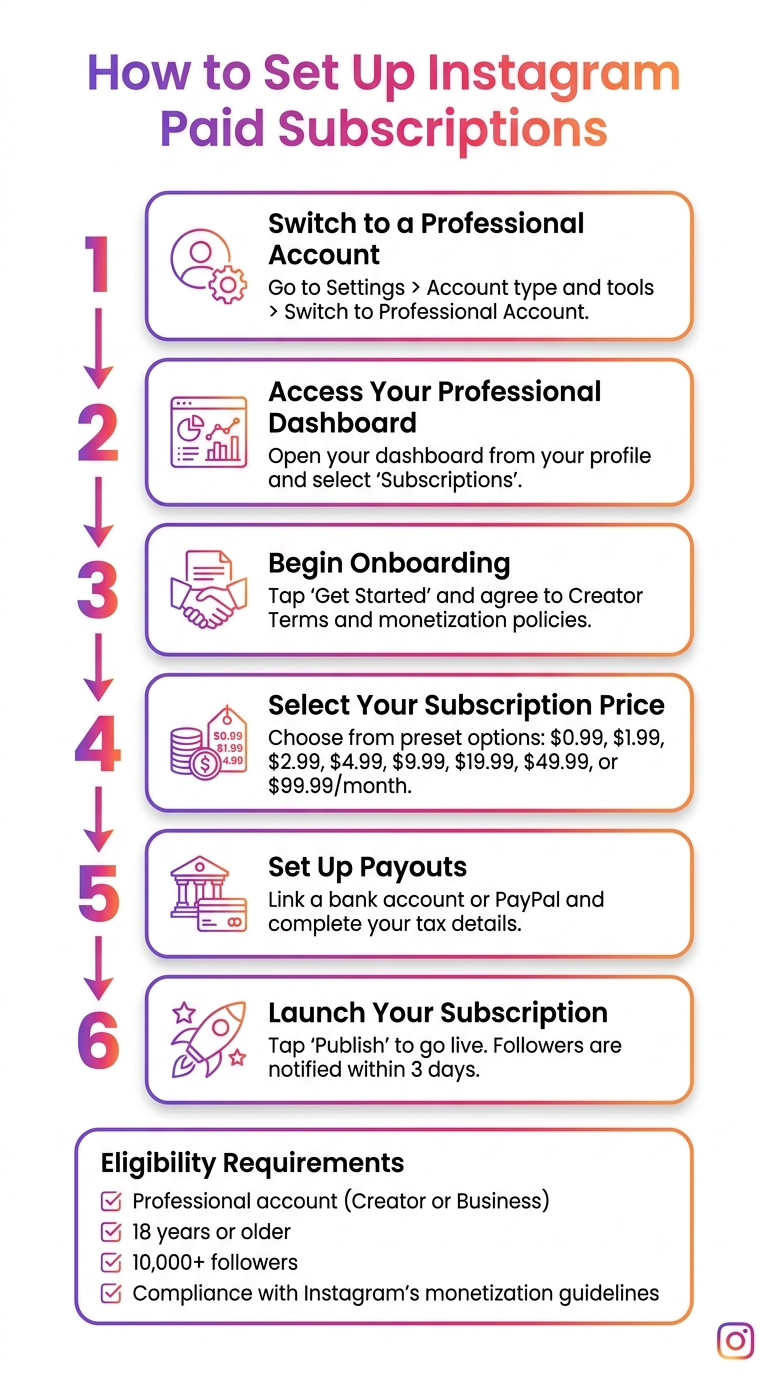 How to Set Up Instagram Paid Subscriptions: Step-by-Step Guide