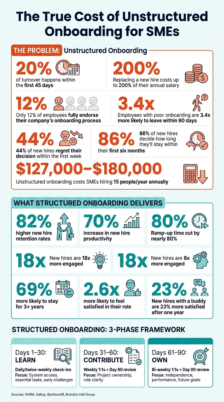 Why Structured Onboarding Matters for Scaling SMEs | Rent a Recruiter 6a12504b5ded517781ca94e0-1779586521206 Why Structured Onboarding Matters for Scaling SMEs