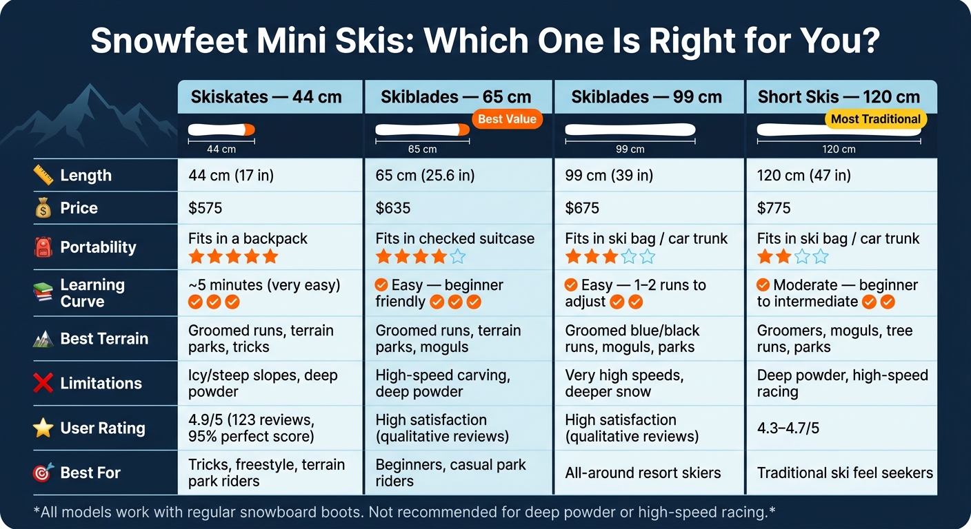 Snowfeet Mini Skis Compared: Size, Price & Performance at a Glance