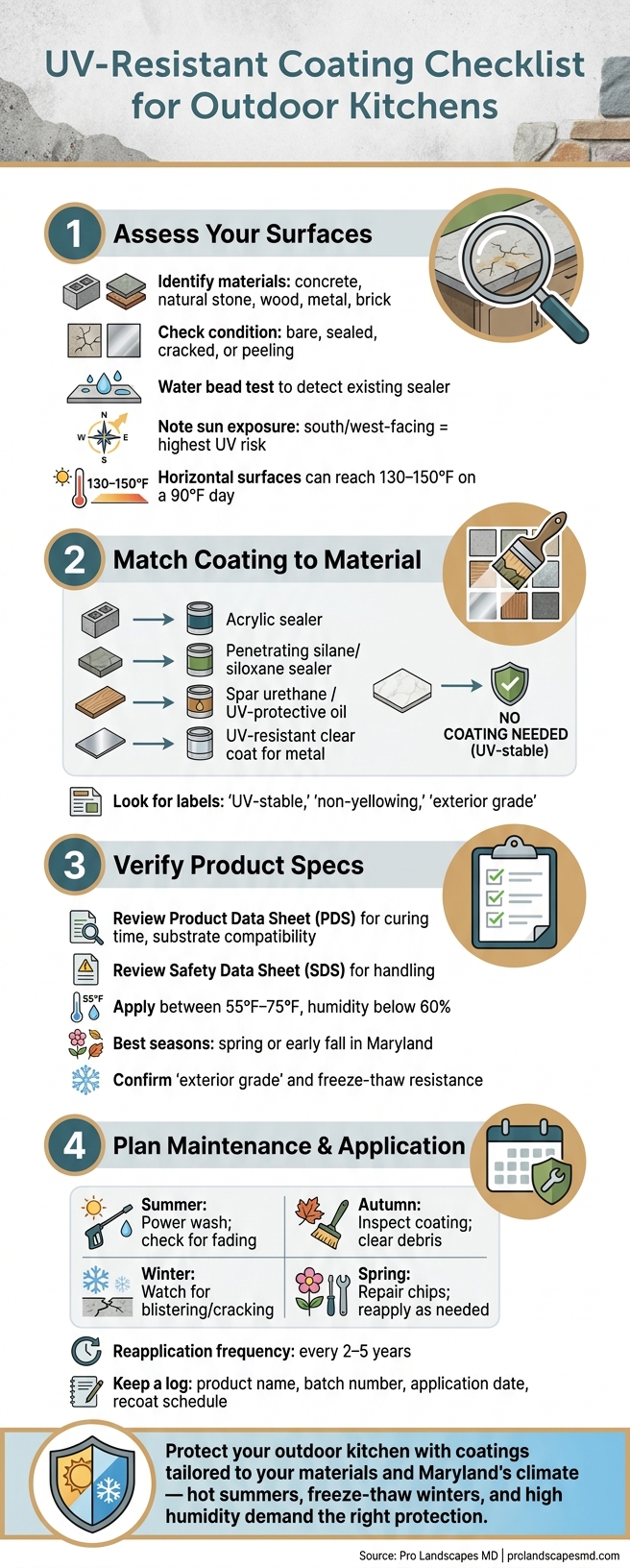UV-Resistant Coating Checklist for Outdoor Kitchens
