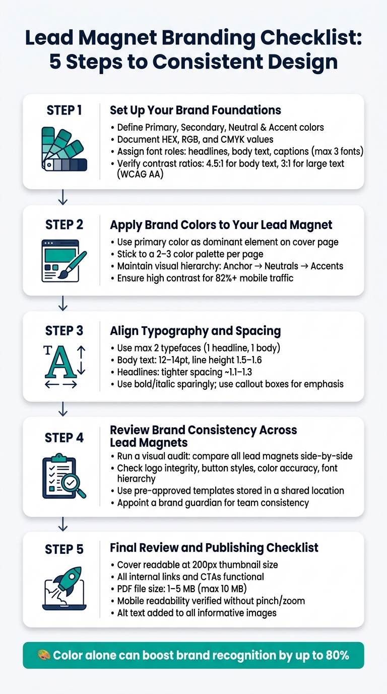 Lead Magnet Branding Checklist: 5 Steps to Consistent Design