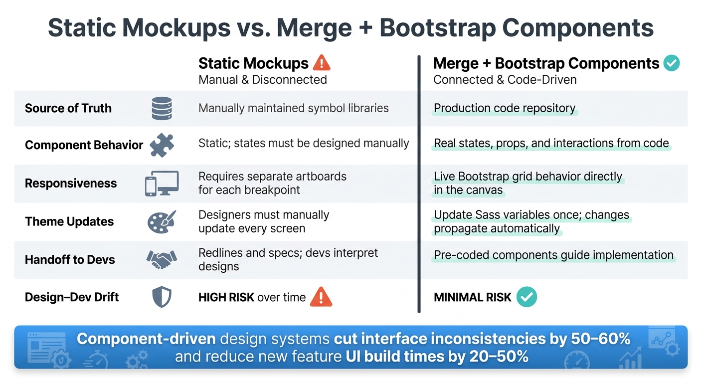 Static Mockups vs. UXPin Merge + Bootstrap: Workflow Comparison