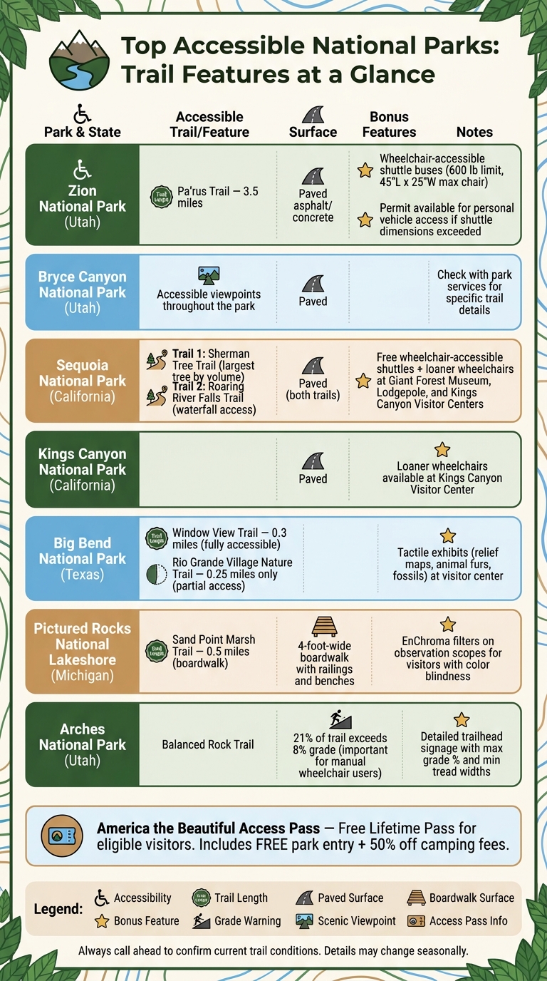 Top Accessible National Parks: Trail Features at a Glance