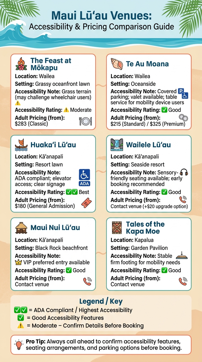 Maui Lūʻau Venues: Accessibility & Pricing Comparison Guide