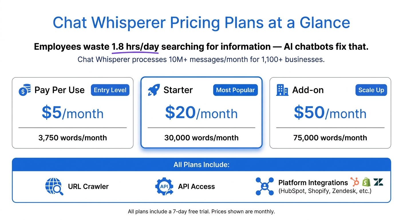 Chat Whisperer Pricing Plans Compared: Features & Word Limits