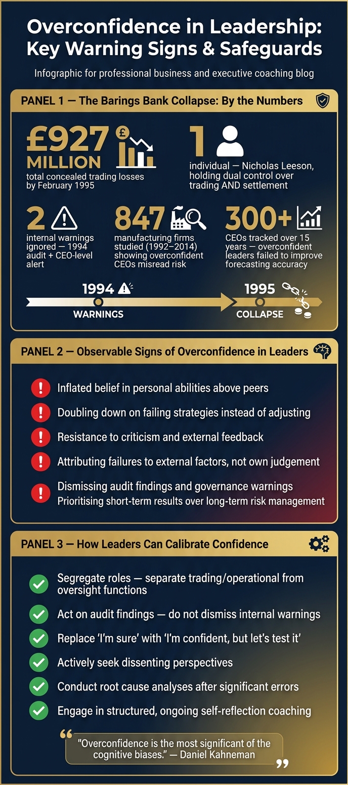 Overconfidence in Leadership: Key Warning Signs & Safeguards