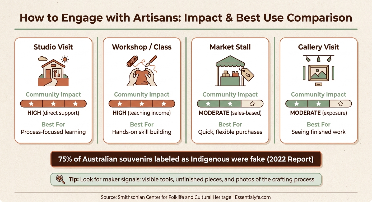 Artisan Engagement Types: Community Impact & Best Use Guide
