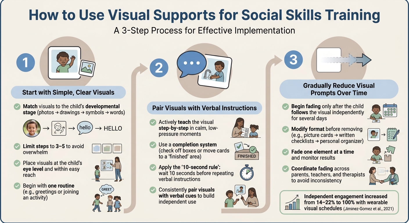 How to Use Visual Supports for Social Skills Training