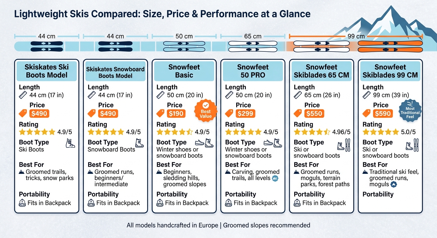 Lightweight Skis Compared: Size, Price & Performance at a Glance