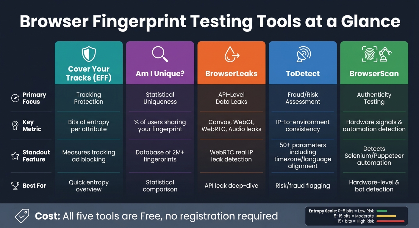 How To Test Your Browser Fingerprint 3 Browser Fingerprint Testing Tools Compared