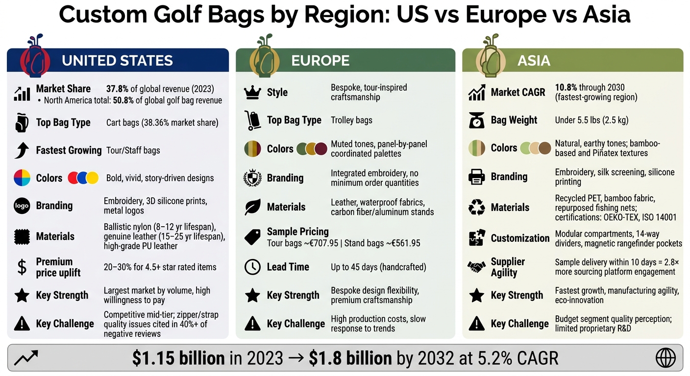 Custom Golf Bags by Region: US vs Europe vs Asia