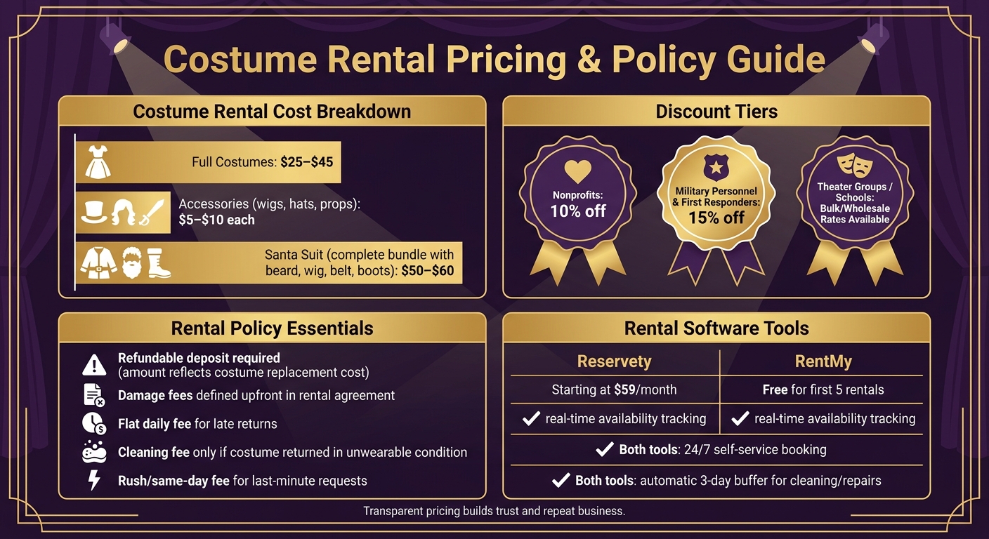 Costume Rental Pricing & Policy Guide: Costs, Discounts & Fees