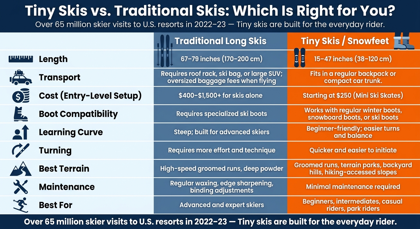 Tiny Skis vs Traditional Skis: Full Comparison Guide