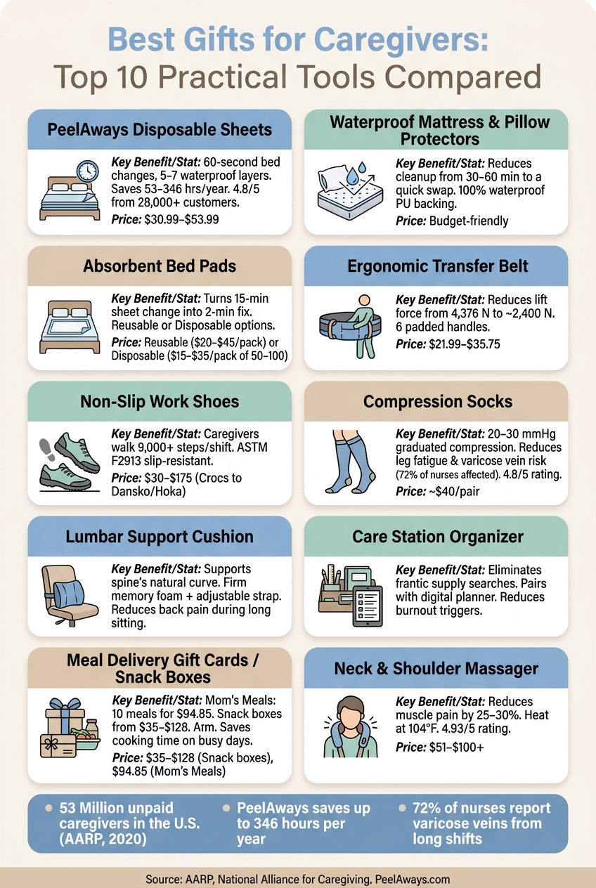 Best Gifts for Caregivers: Top 10 Practical Tools Compared