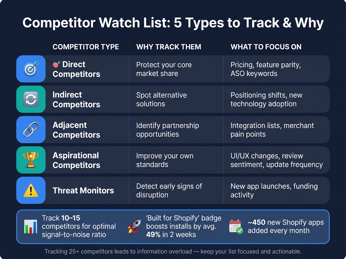 Competitor Watch List: 5 Types to Track & Why
