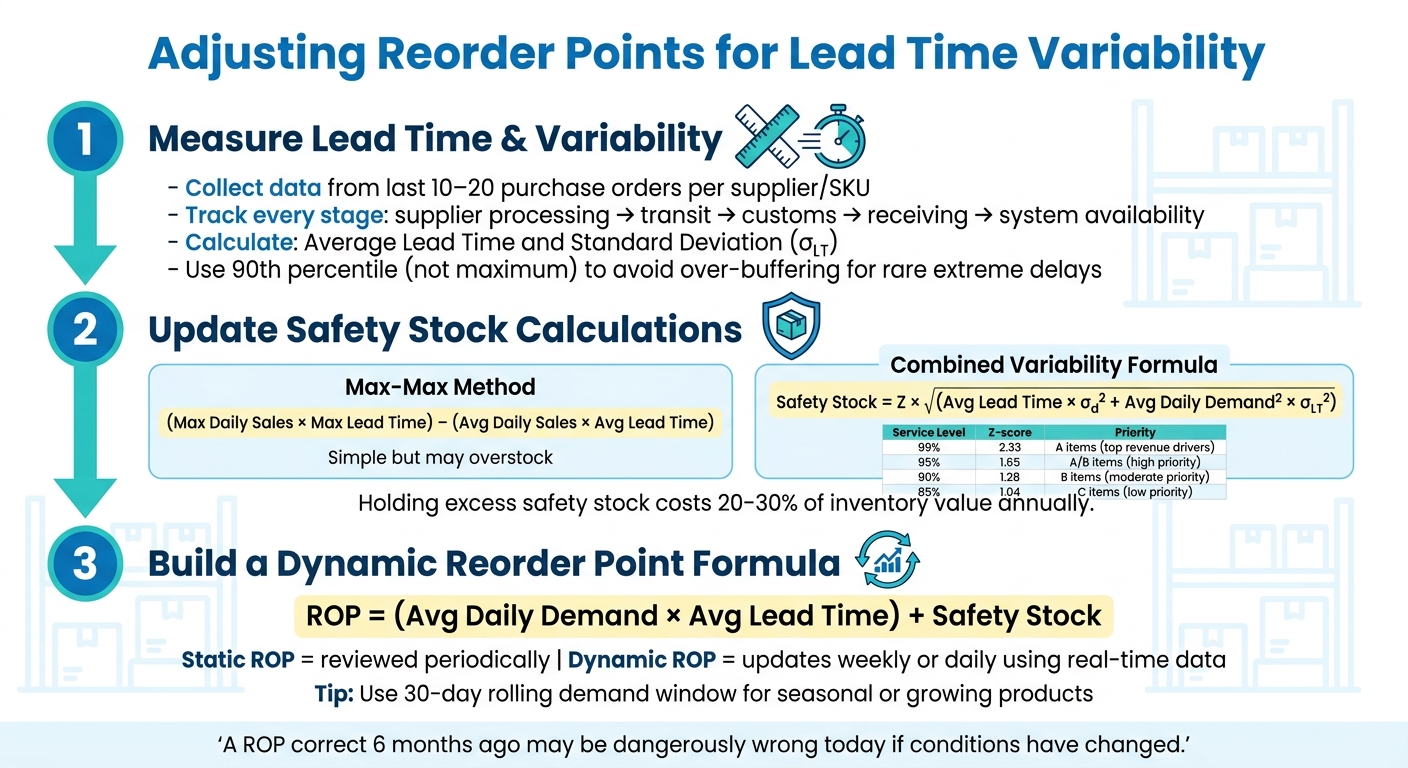 How to Adjust Reorder Points for Lead Time Variability