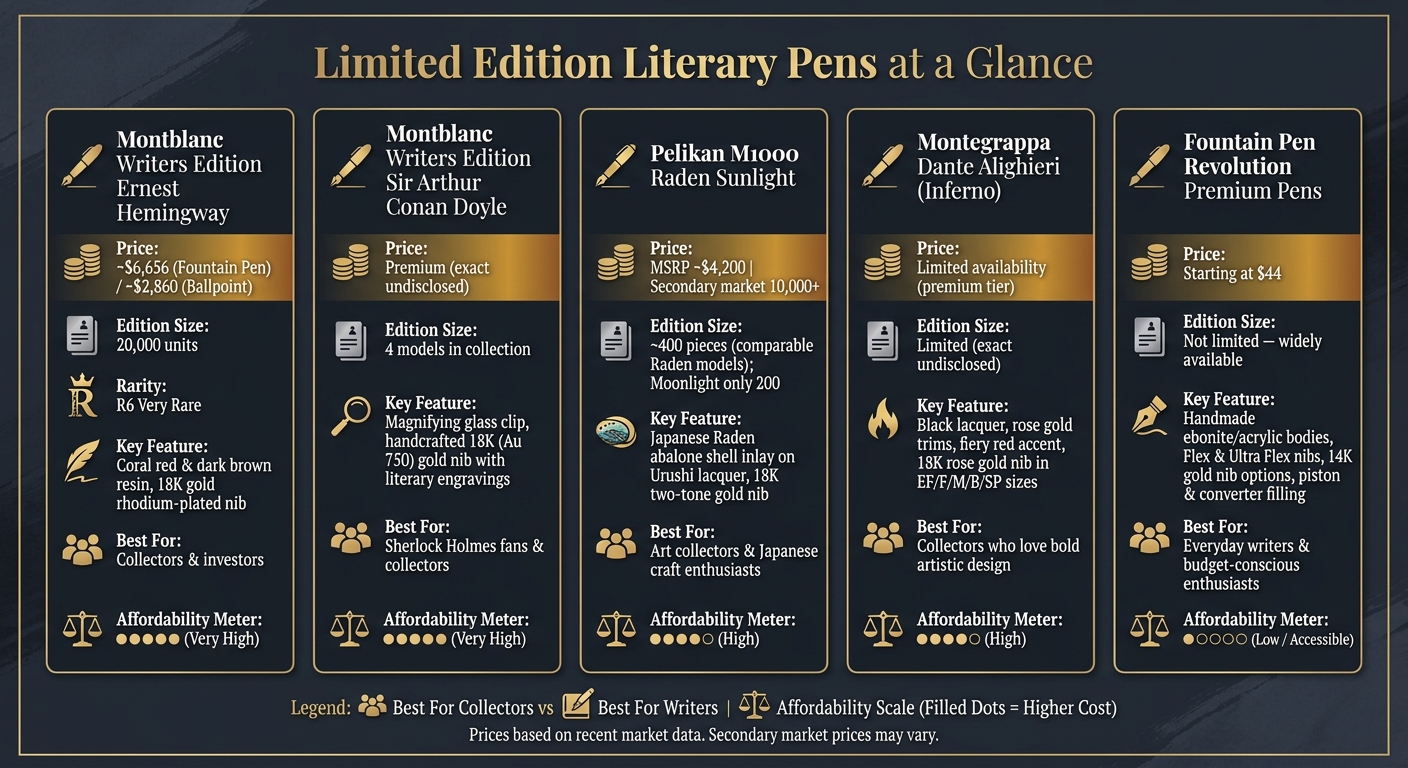 Limited Edition Literary Pens: Price, Rarity & Key Features Compared