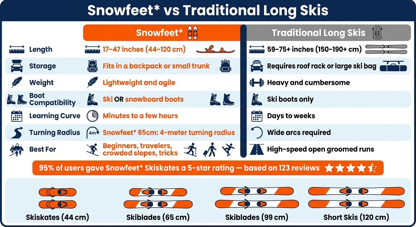 Snowfeet vs Traditional Skis: The Ultimate Beginner Comparison
