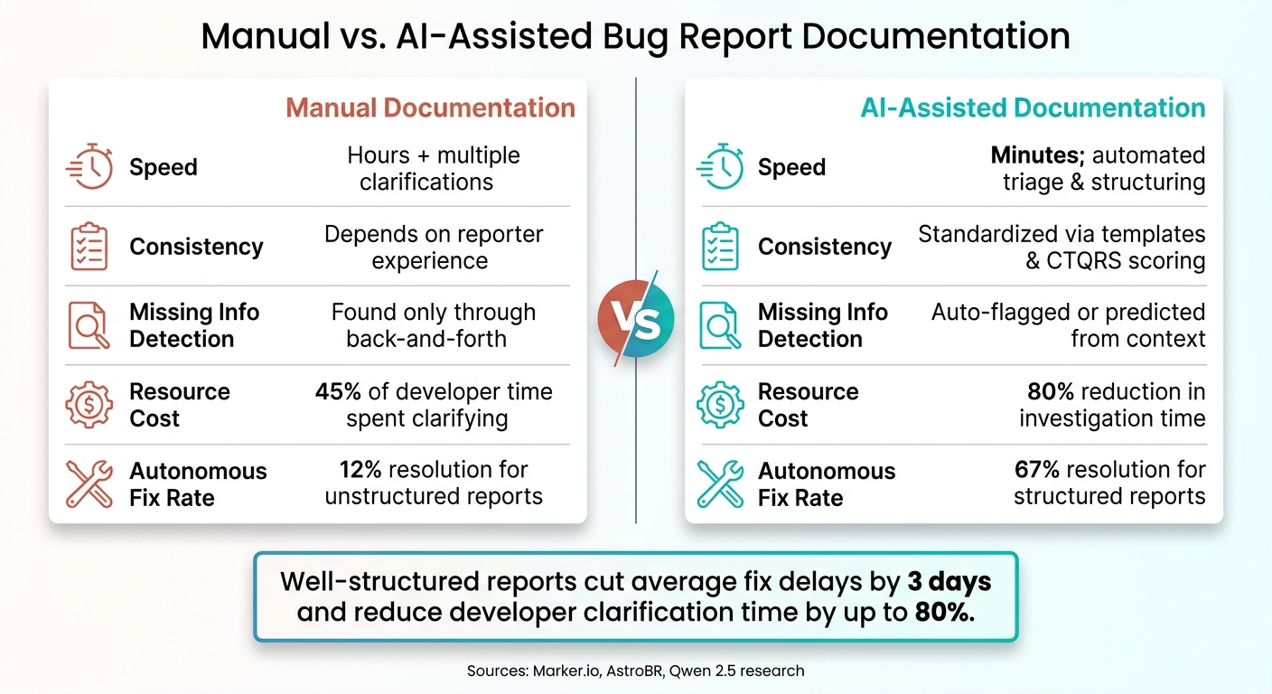 Manual vs. AI-Assisted Bug Documentation: Key Metrics Compared