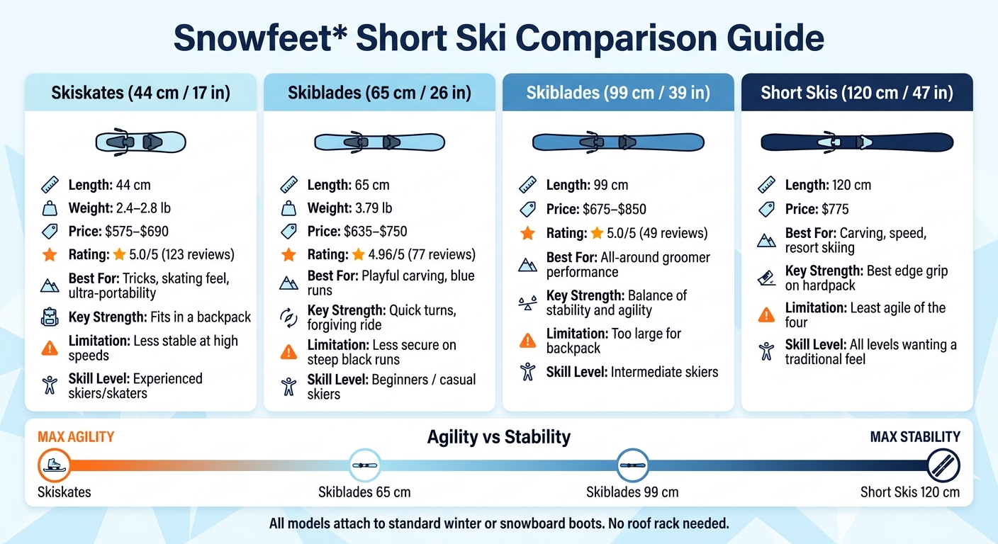 Short Ski Comparison: Find Your Perfect Snowfeet* Model