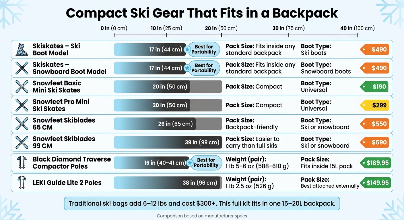 Compact Ski Gear Comparison: Size, Weight & Price at a Glance