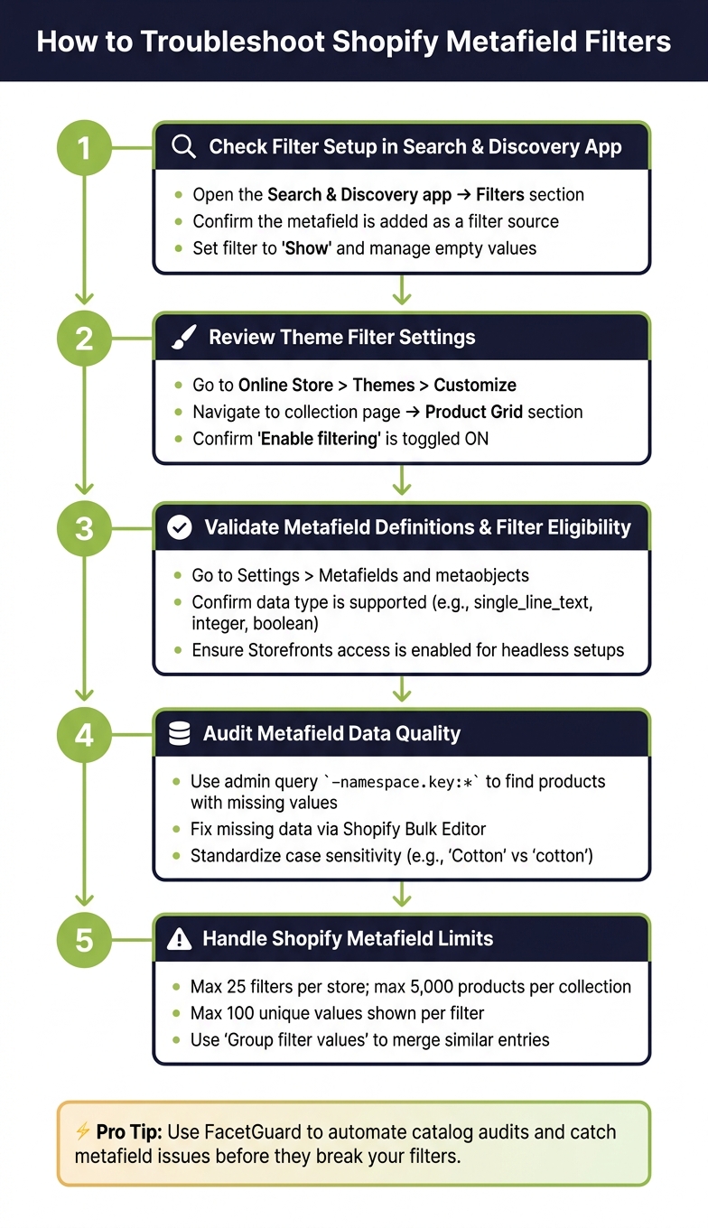 Shopify Metafield Filter Troubleshooting: Step-by-Step Guide