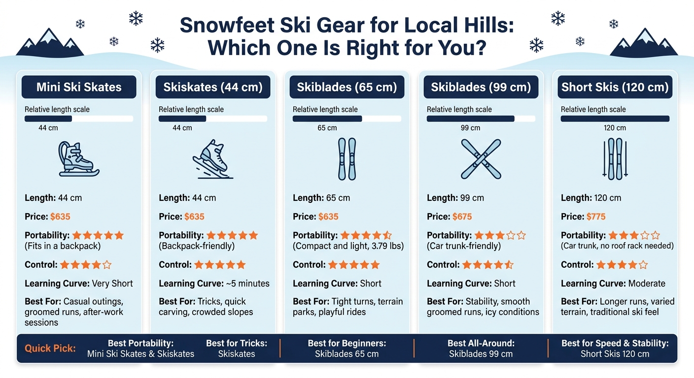 Snowfeet Ski Gear Comparison: Best Options for Local Hills