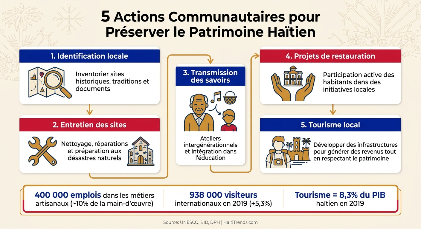 5 Actions Communautaires pour Préserver le Patrimoine Haïtien