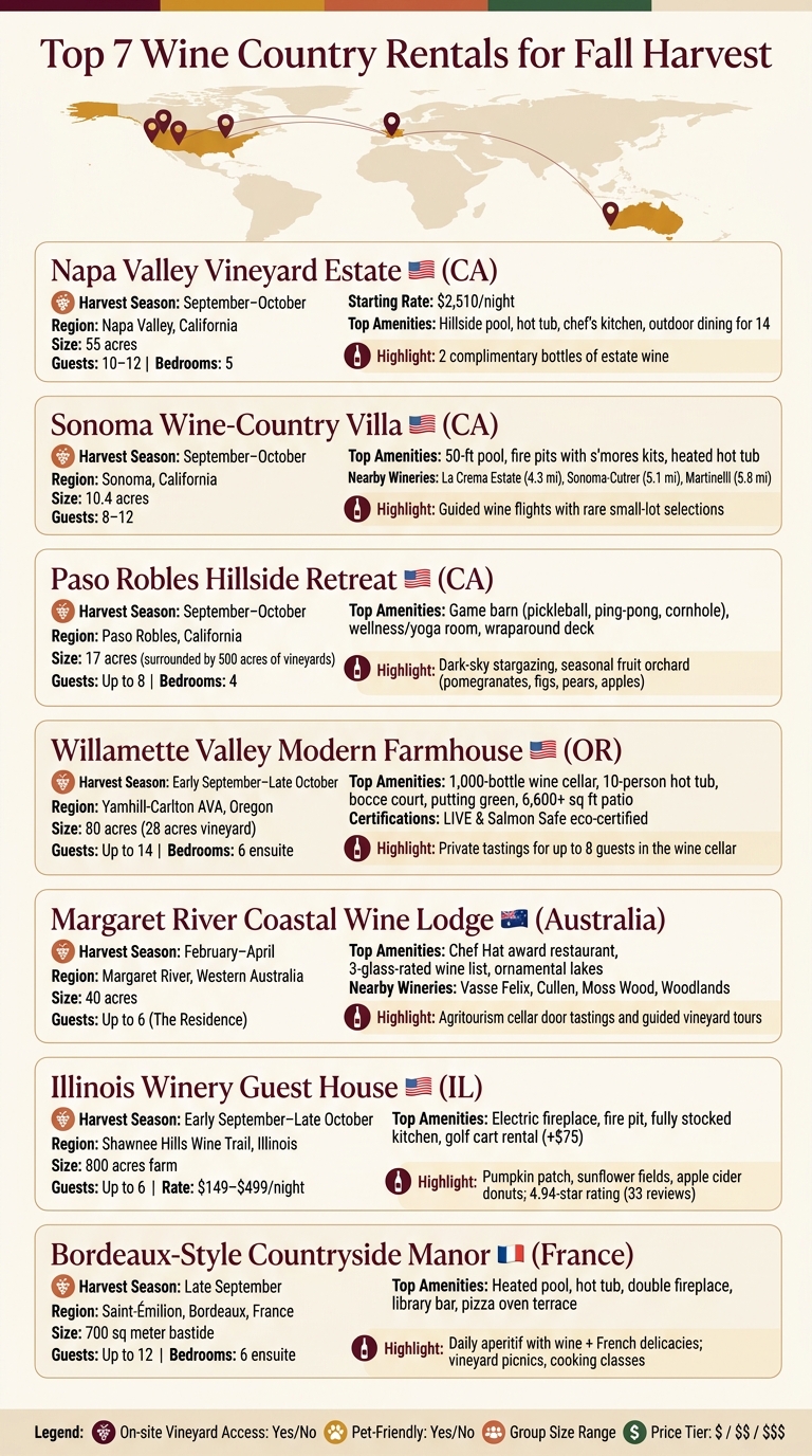Top 7 Wine Country Rentals for Fall Harvest: At-a-Glance Comparison
